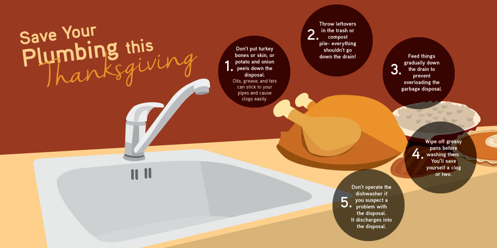 Save Your Disposal This Thanksgiving T S Plumbing Services